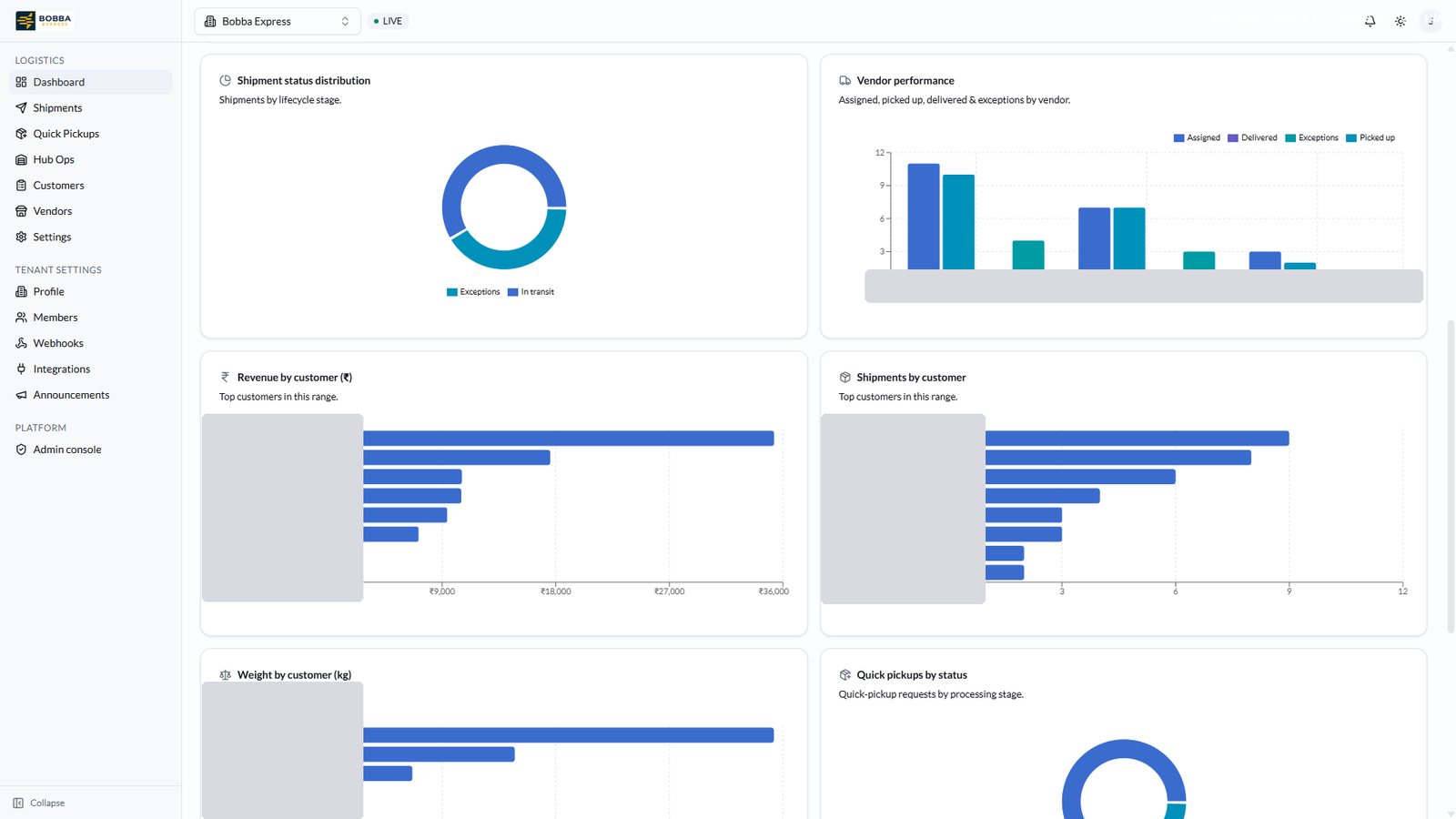 Bobba Express analytics — revenue, shipment volume and vendor performance (client names redacted)