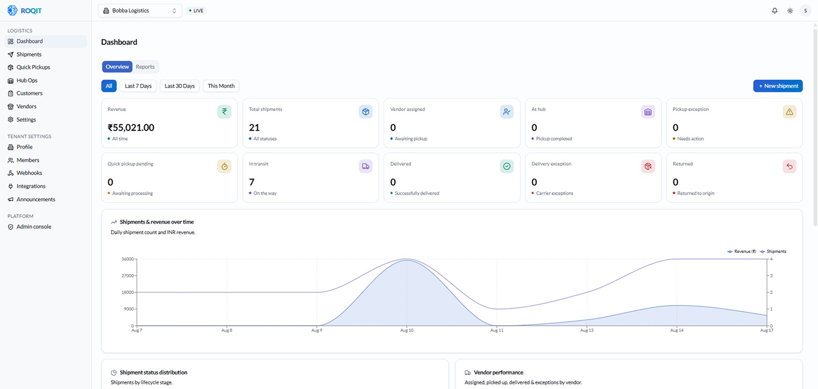 Bobba Express logistics dashboard