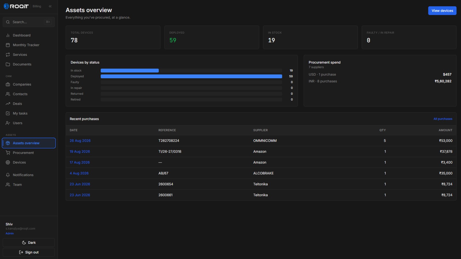 Internal CRM — assets overview dashboard