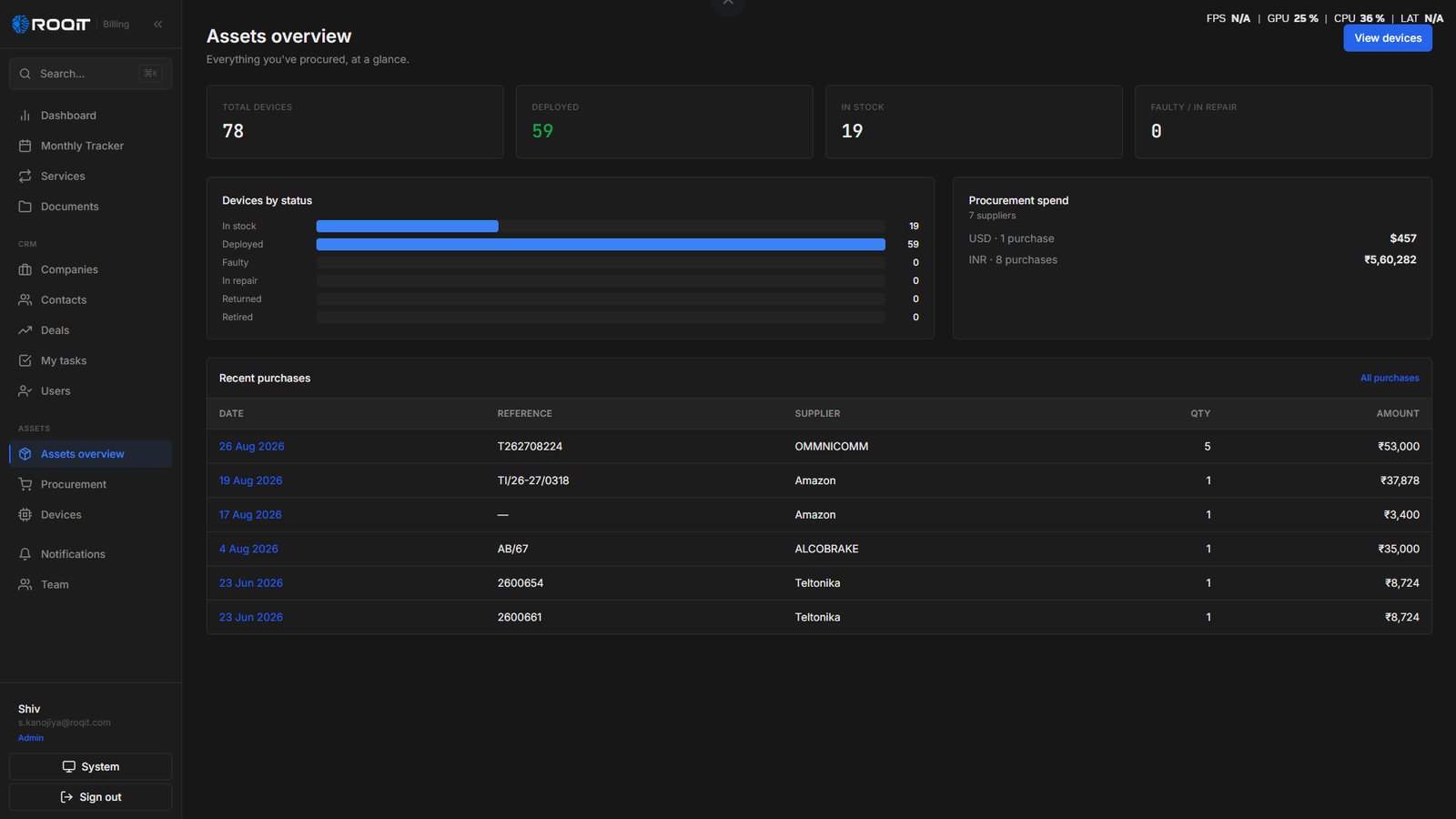 CRM assets overview — shipped, dark mode