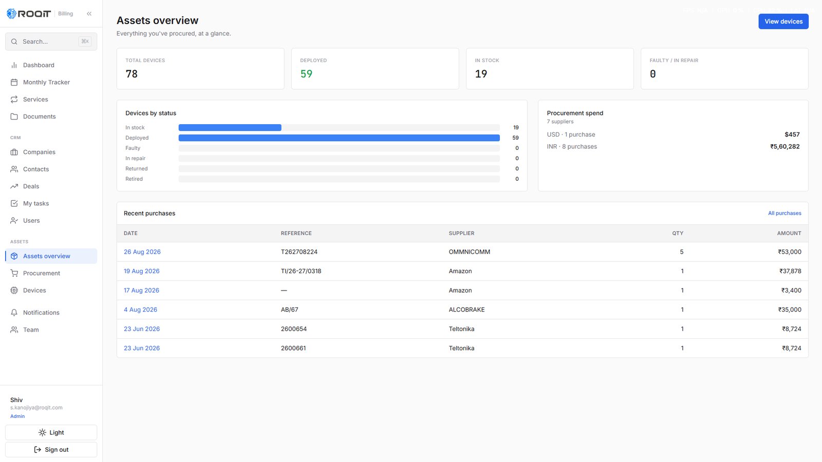 CRM assets overview — shipped, light mode
