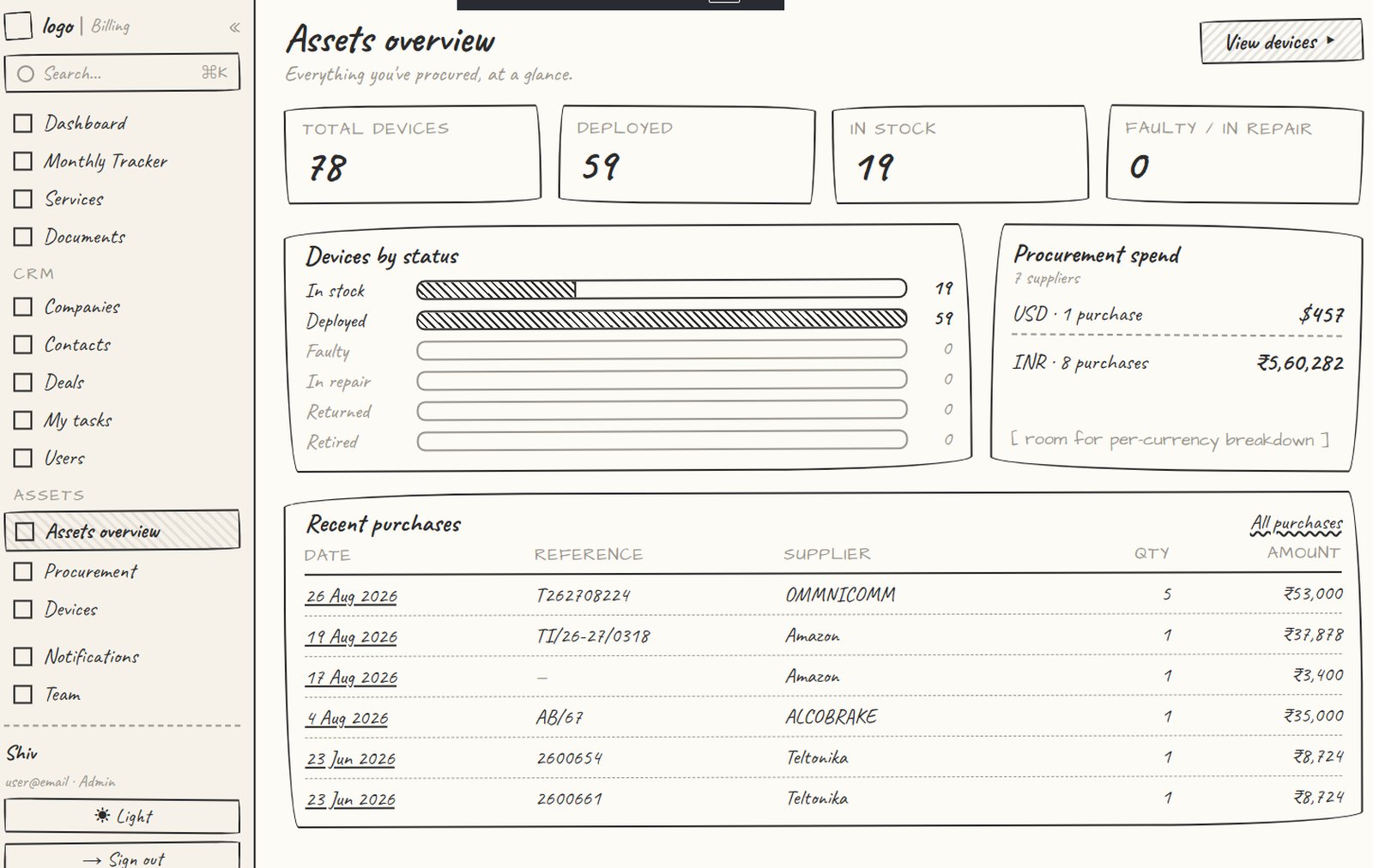 CRM assets overview — wireframe