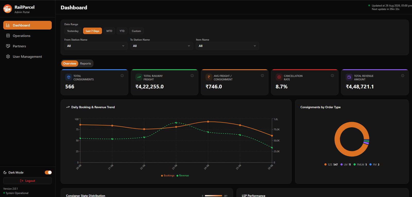 RailParcel admin portal — operations dashboard