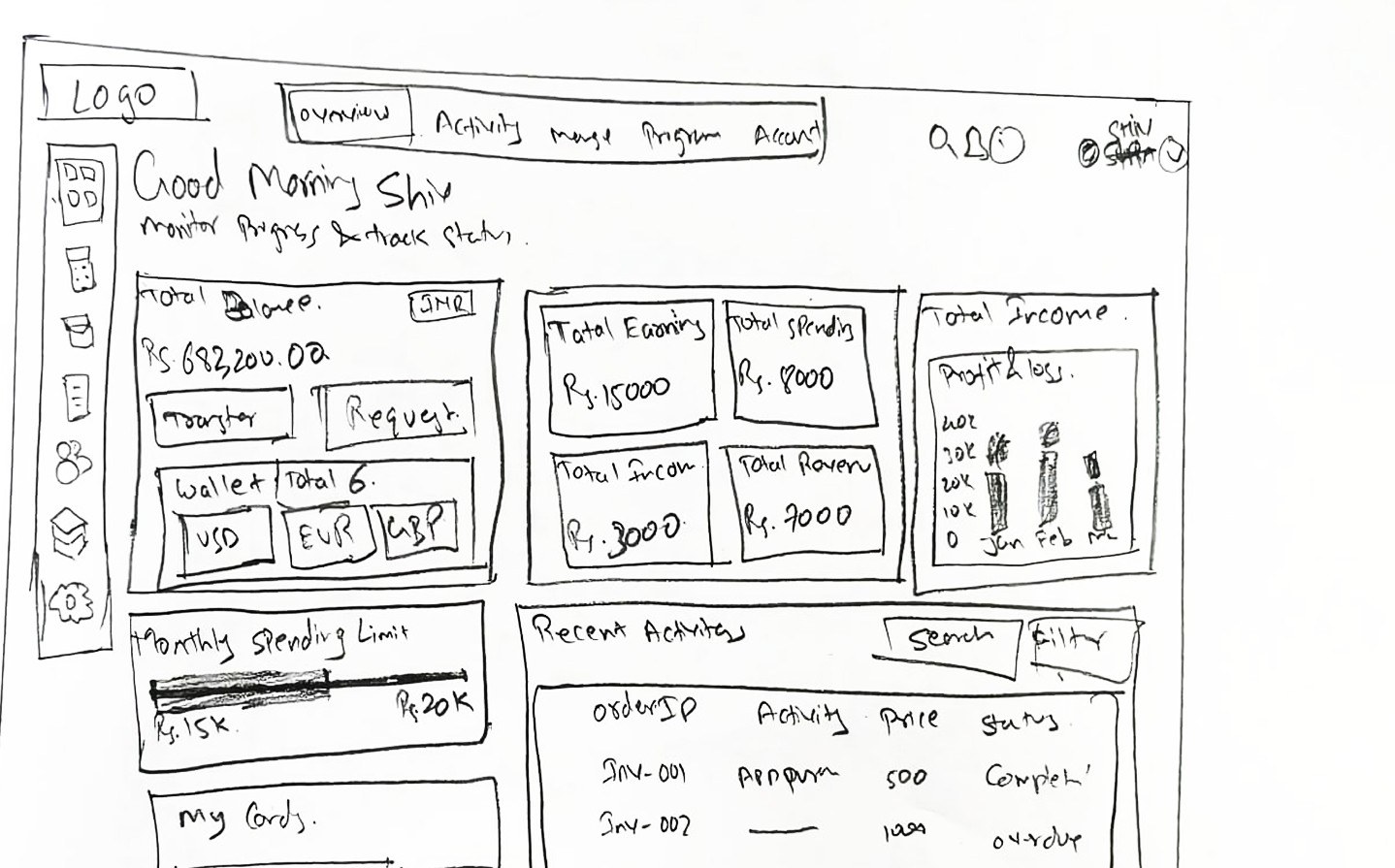 Hand-drawn wireframe of the same dashboard